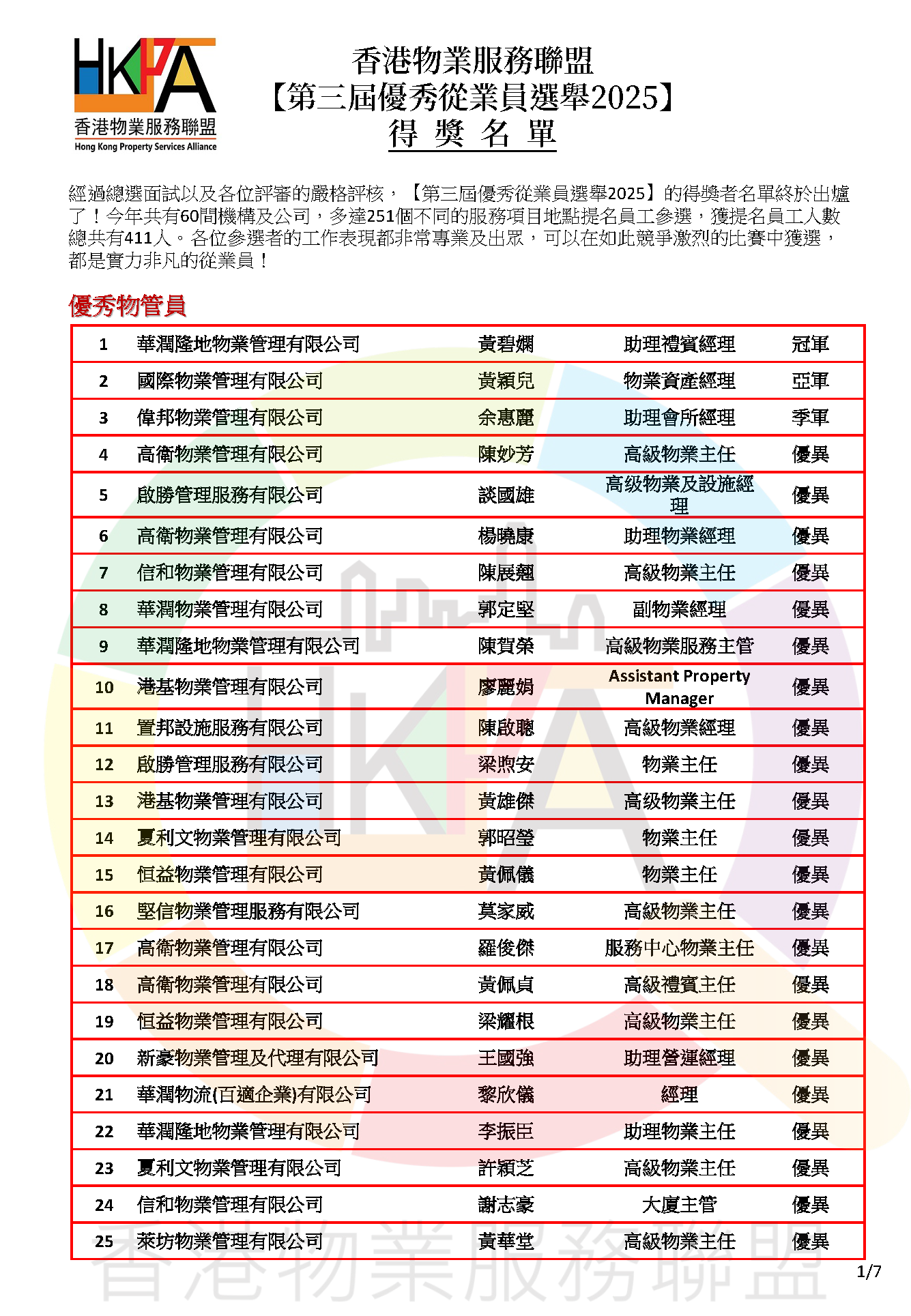 第三屆優秀從業員選舉2025_得獎名單公佈v1_Page_1