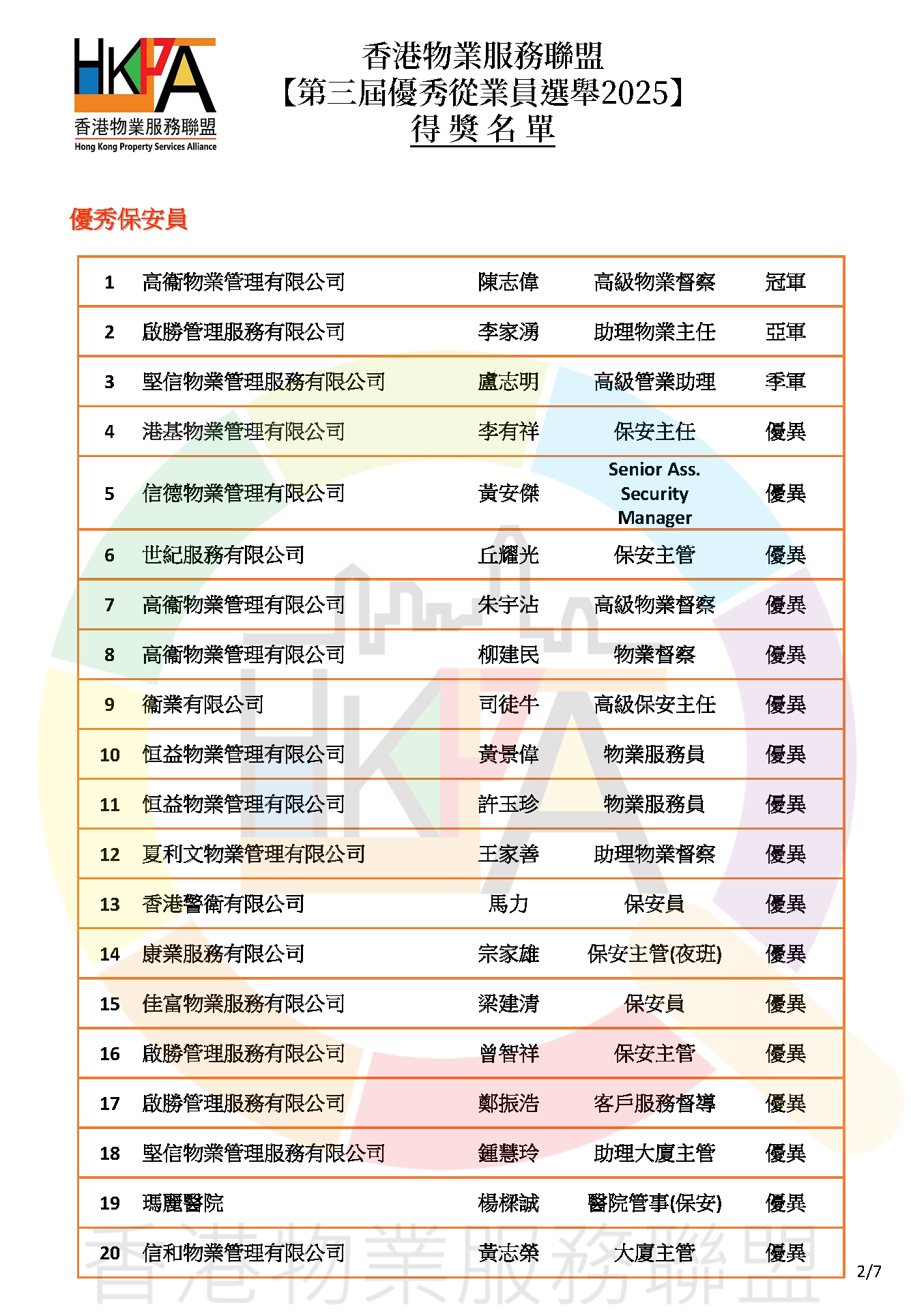第三屆優秀從業員選舉2025_得獎名單公佈v1_Page_2