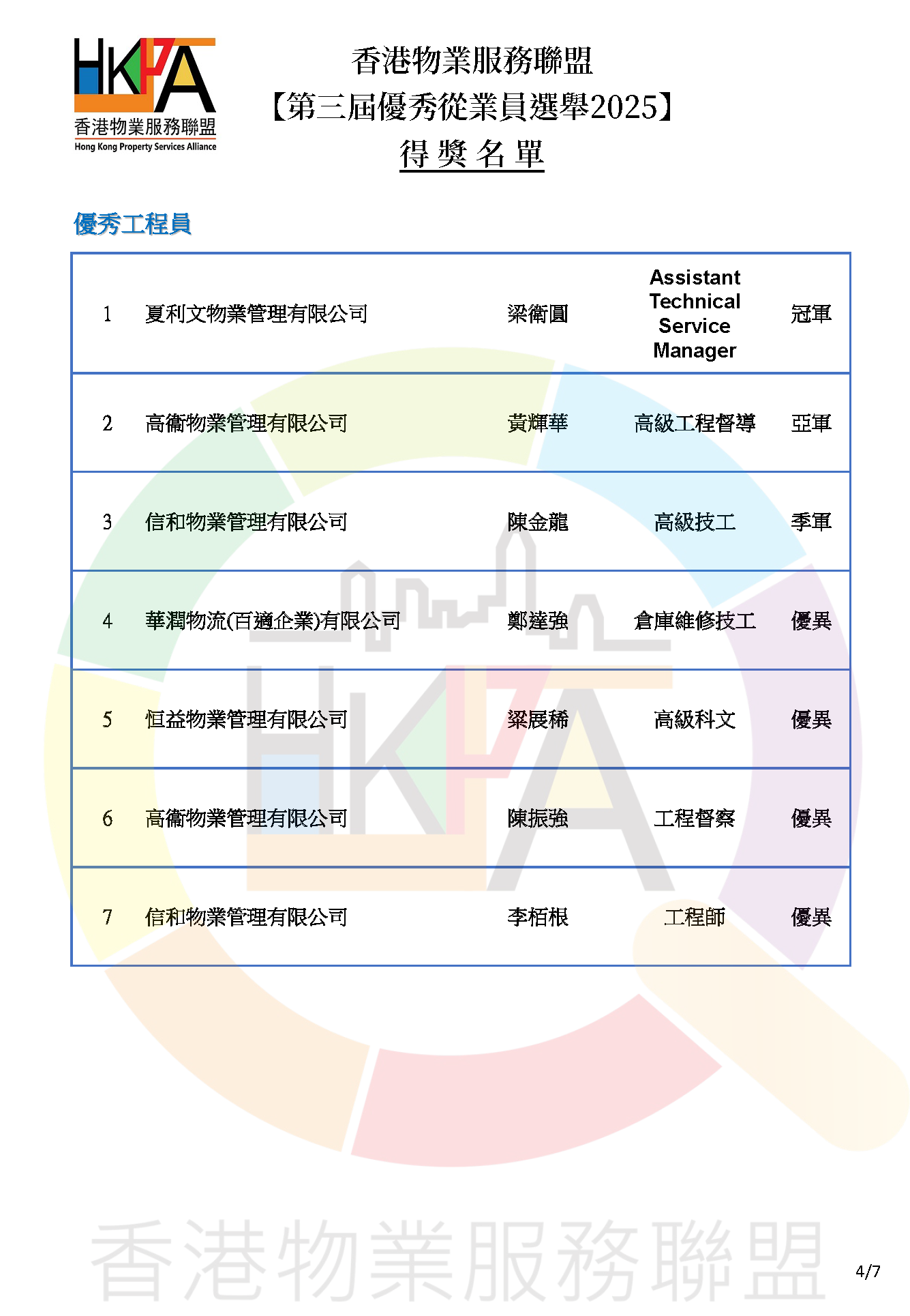 第三屆優秀從業員選舉2025_得獎名單公佈v1_Page_4