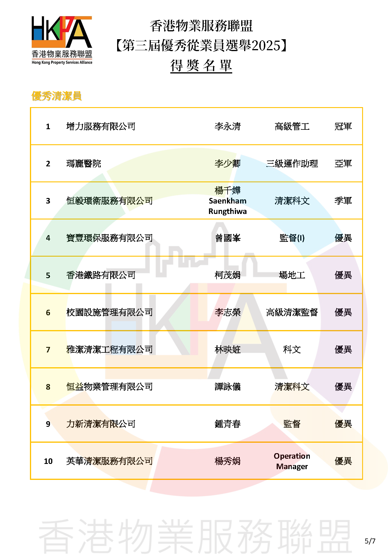 第三屆優秀從業員選舉2025_得獎名單公佈v1_Page_5