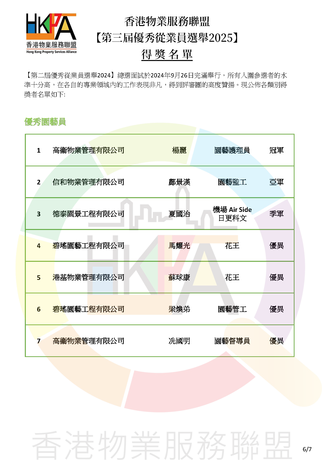 第三屆優秀從業員選舉2025_得獎名單公佈v1_Page_6
