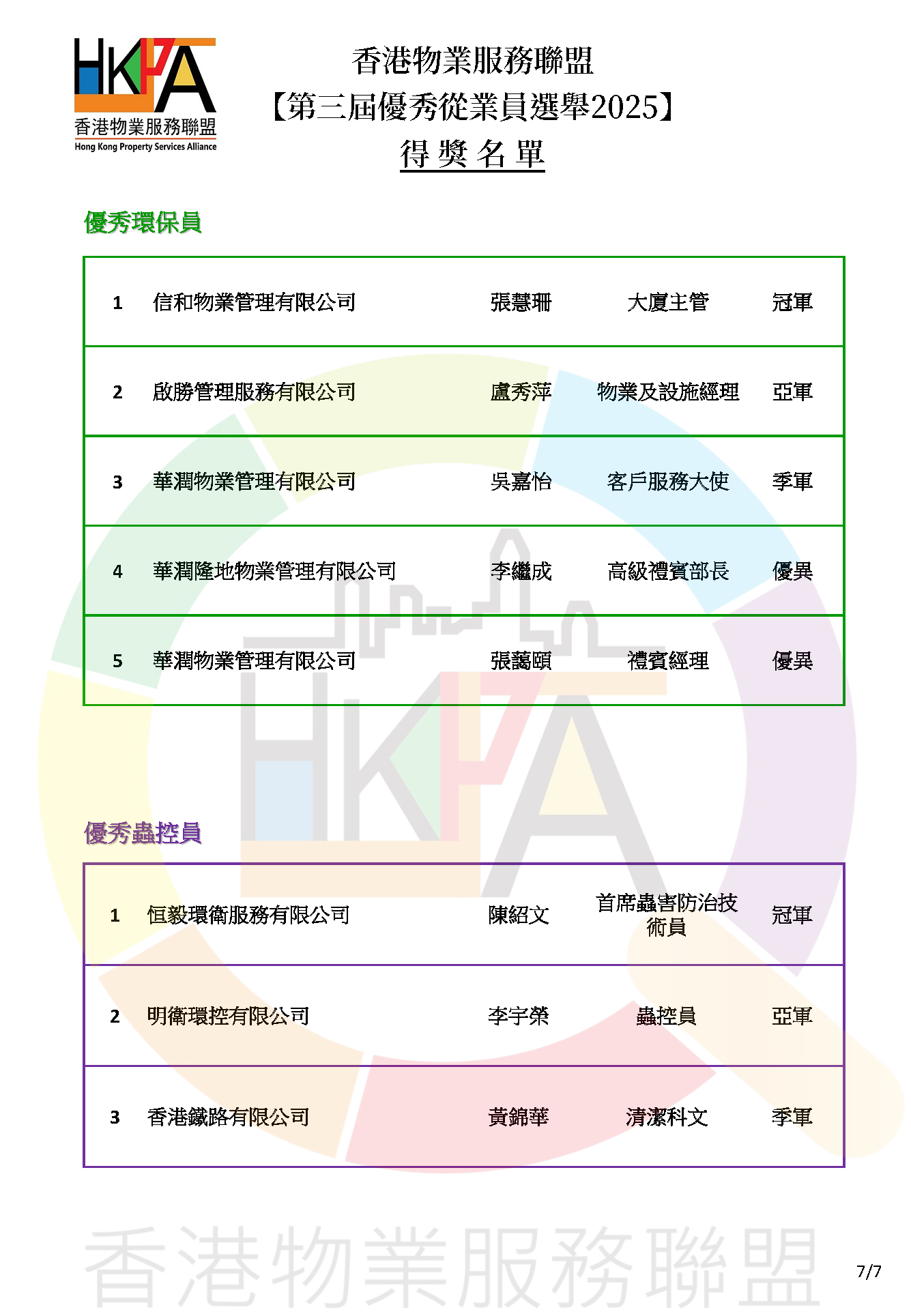第三屆優秀從業員選舉2025_得獎名單公佈v1_Page_7