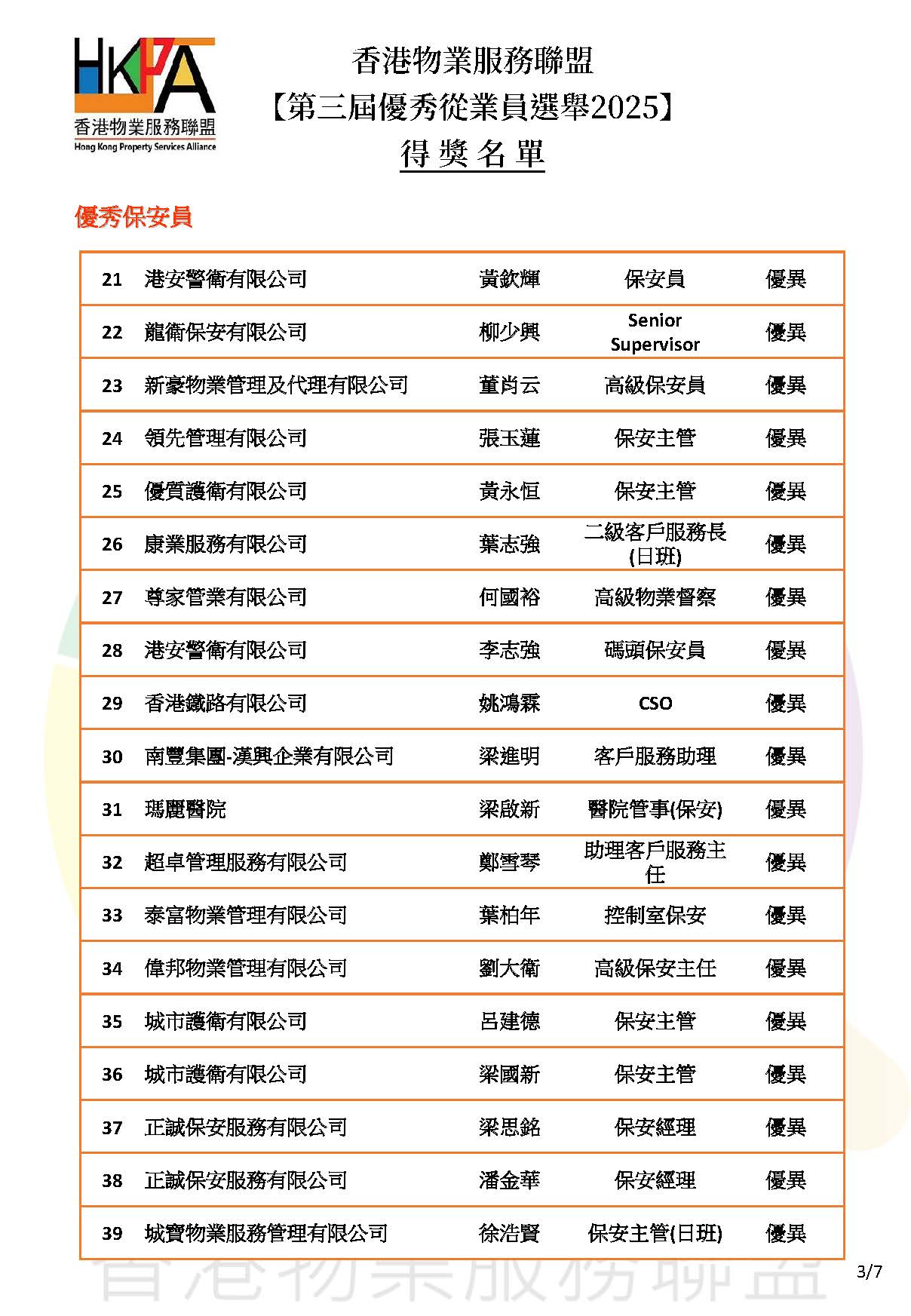 第三屆優秀從業員選舉2025_得獎名單