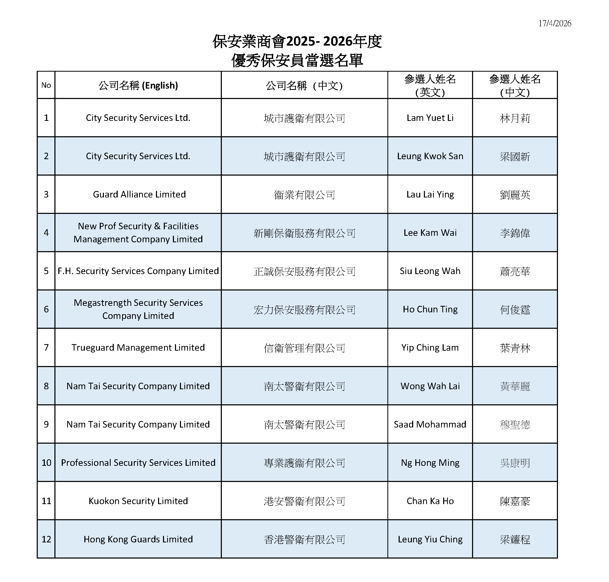 CSI 2025-2026優秀保安員當選名單