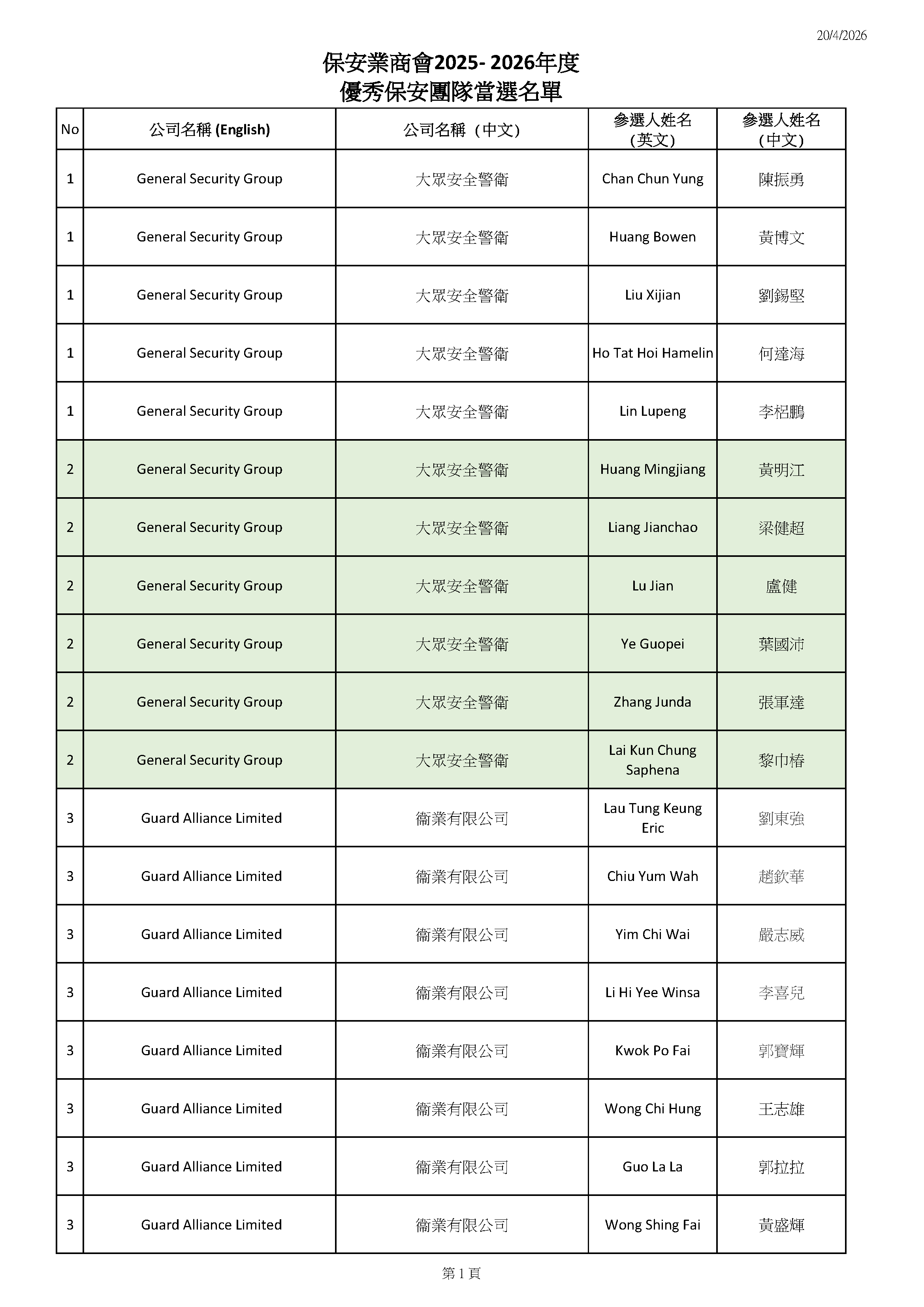 CSI_2025-2026優秀保安團隊當選名單v1_Page_1