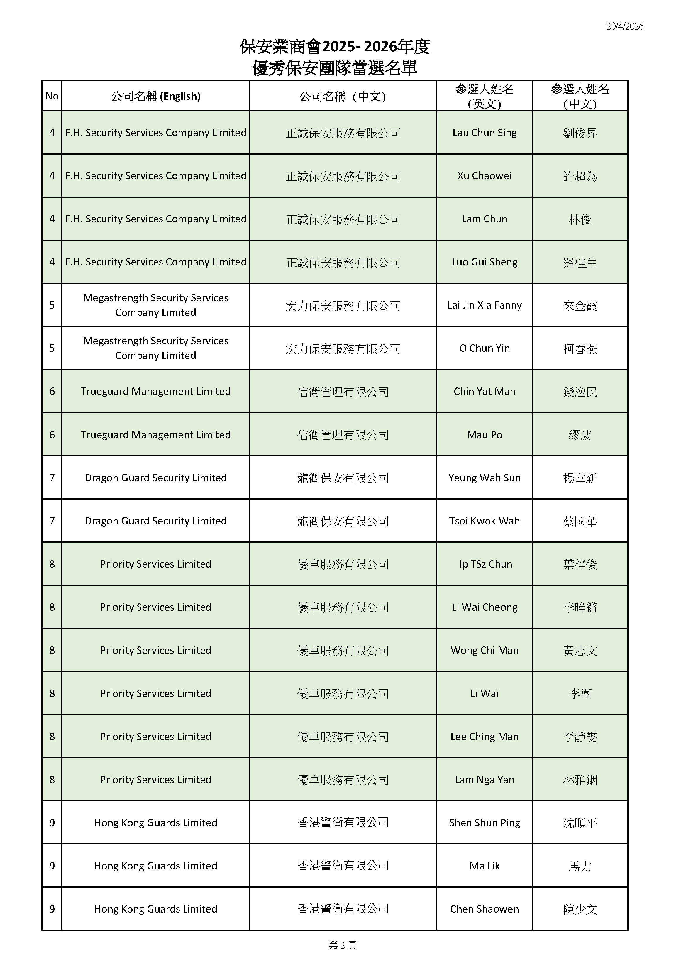CSI_2025-2026優秀保安團隊當選名單v1_Page_2